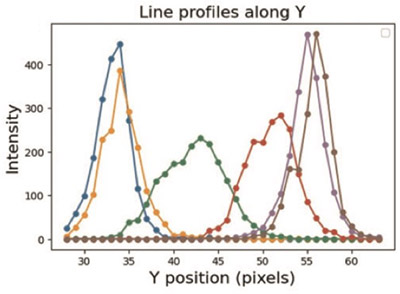 Dynamic response of the beam deflection system for high-speed 4D-STEM Dynamic response of the beam deflection system for high-speed 4D-STEM